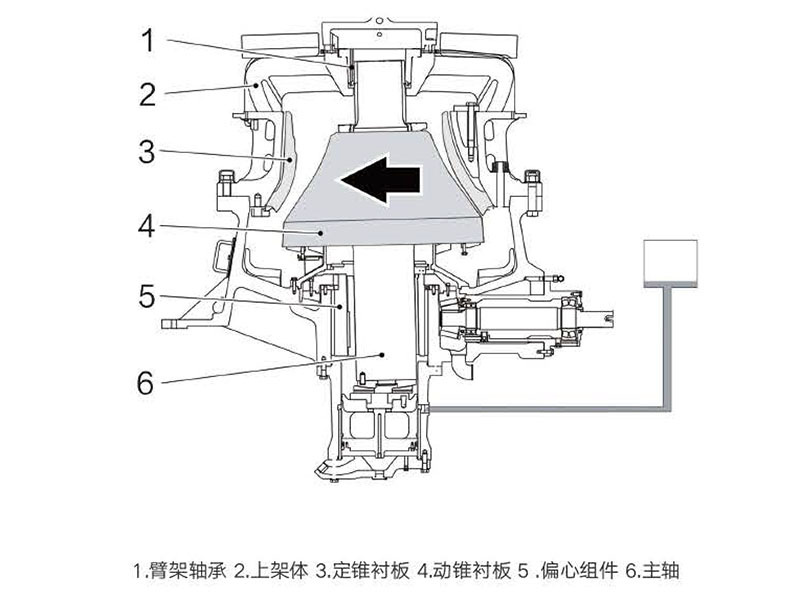 HS 系列單缸液壓圓錐破碎機(jī) HS 系列單缸液壓圓錐破碎機(jī)